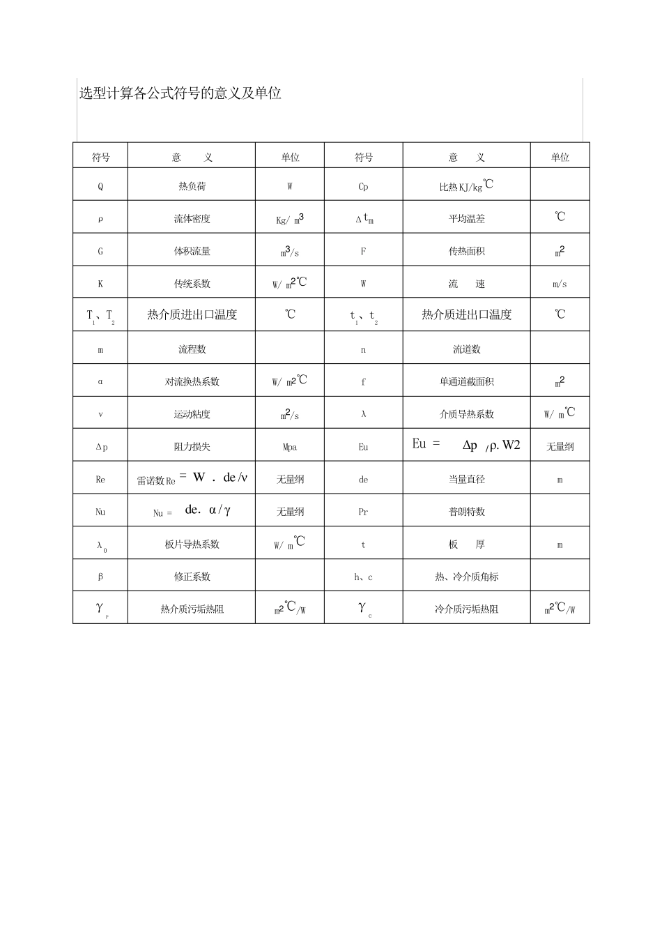 板式换热器选型计算的方法及公式_第3页