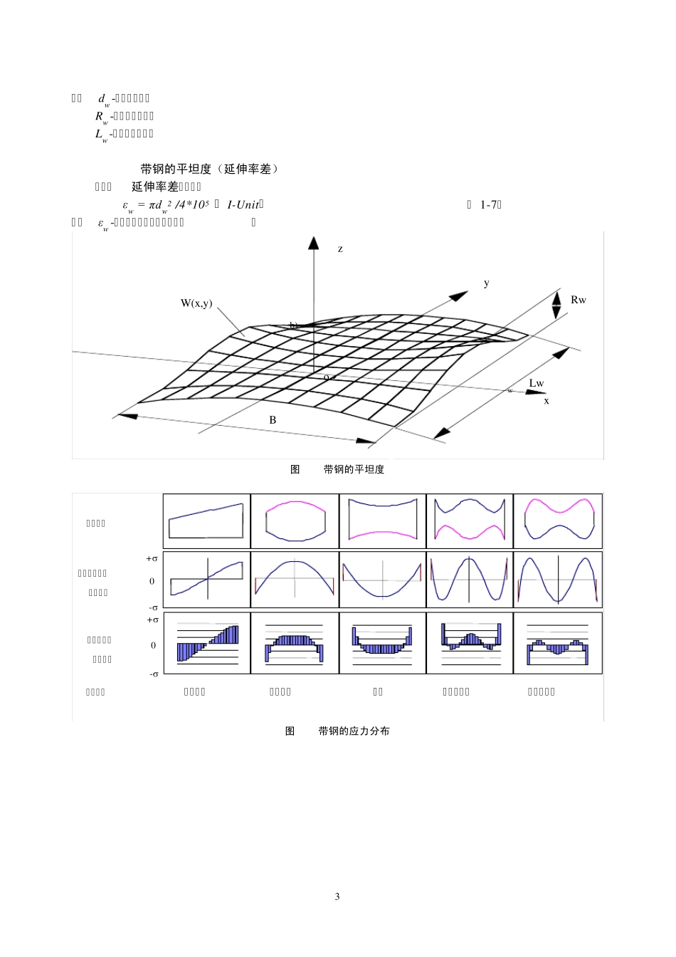 板形讲义(一稿杨荃)_第3页
