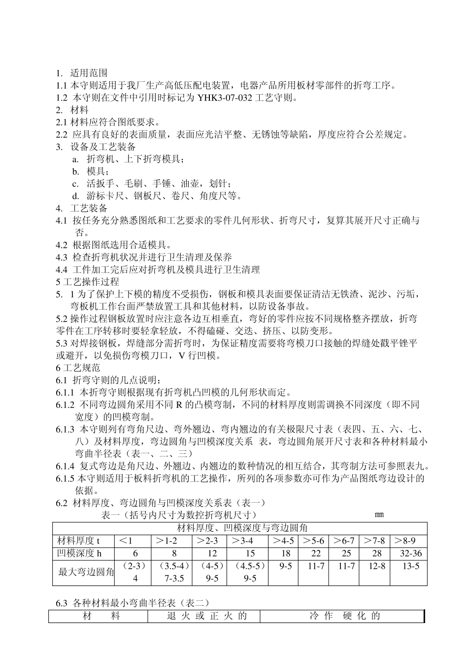 板材折弯工艺守则_第1页