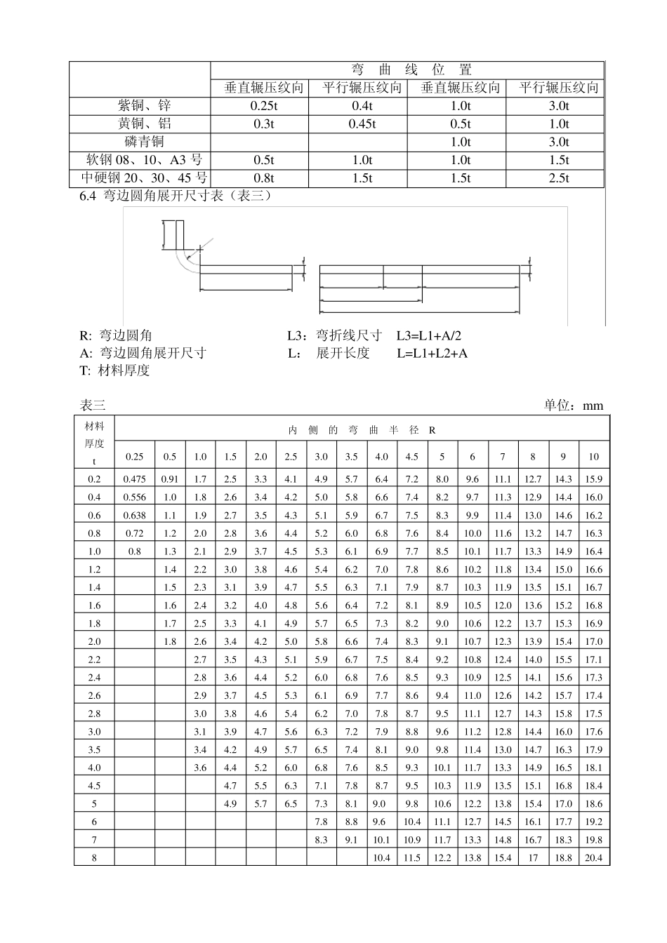 板材折弯工艺守则_第2页