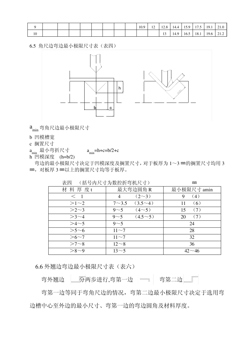 板材折弯工艺守则_第3页