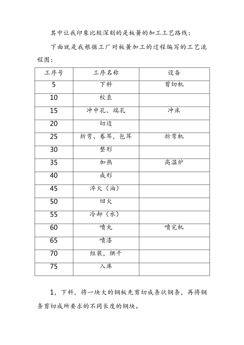 板簧加工工艺流程_第3页