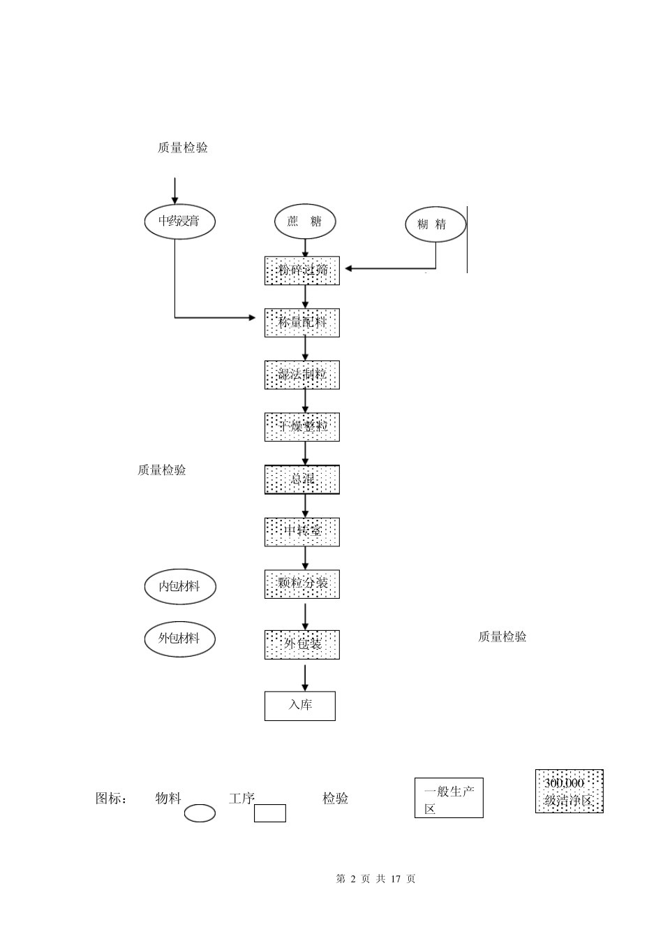 板蓝根工艺规程_第2页