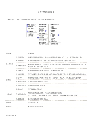 极点五笔详细使用说明