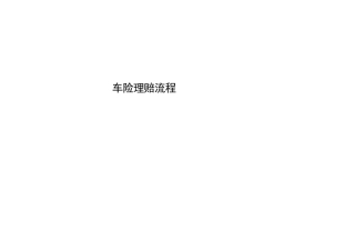 极详细的保险公司车险理赔内部处理流程