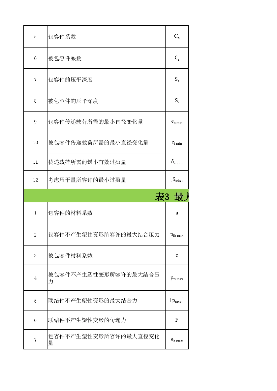 极限与配合过盈配合的计算和选用_第2页
