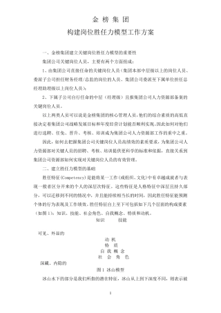构建岗位胜任力模型工作方案