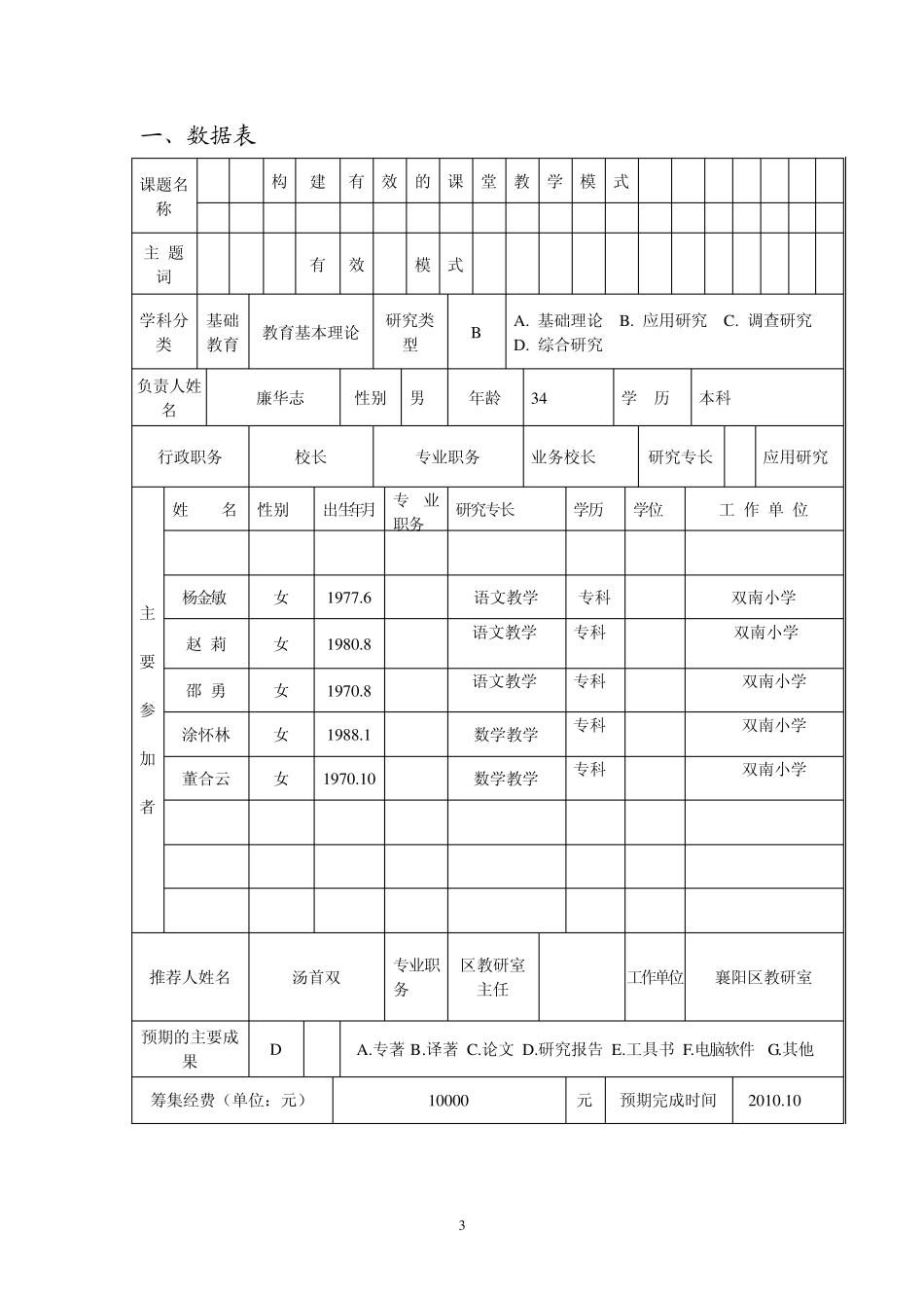 构建有效的课堂教学课题申报表案例_第3页
