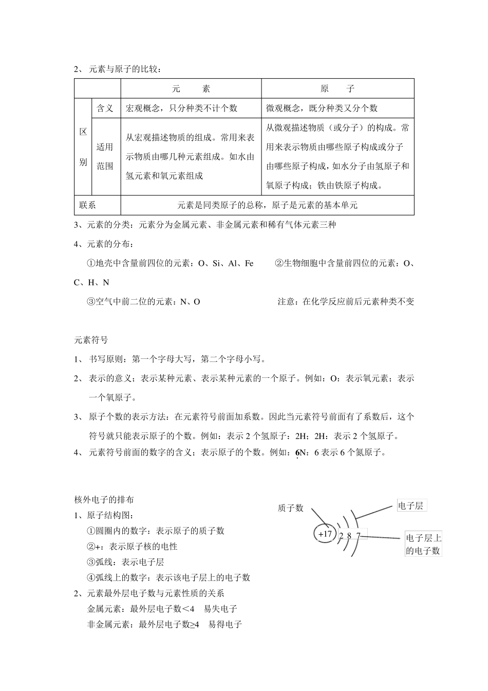 构成物质的微粒知识点yu相应练习_第3页