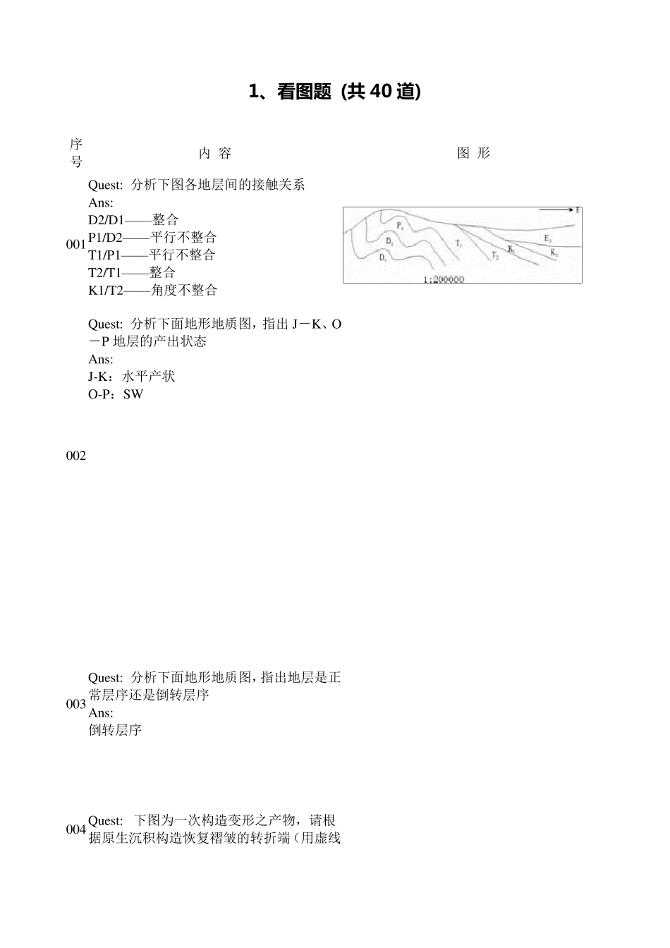 构造地质学看图题及答案_第1页