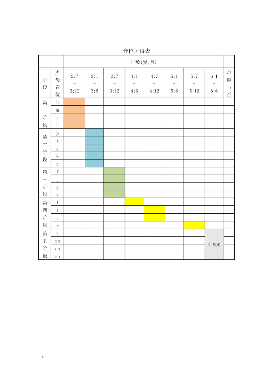 构音功能评估_第2页