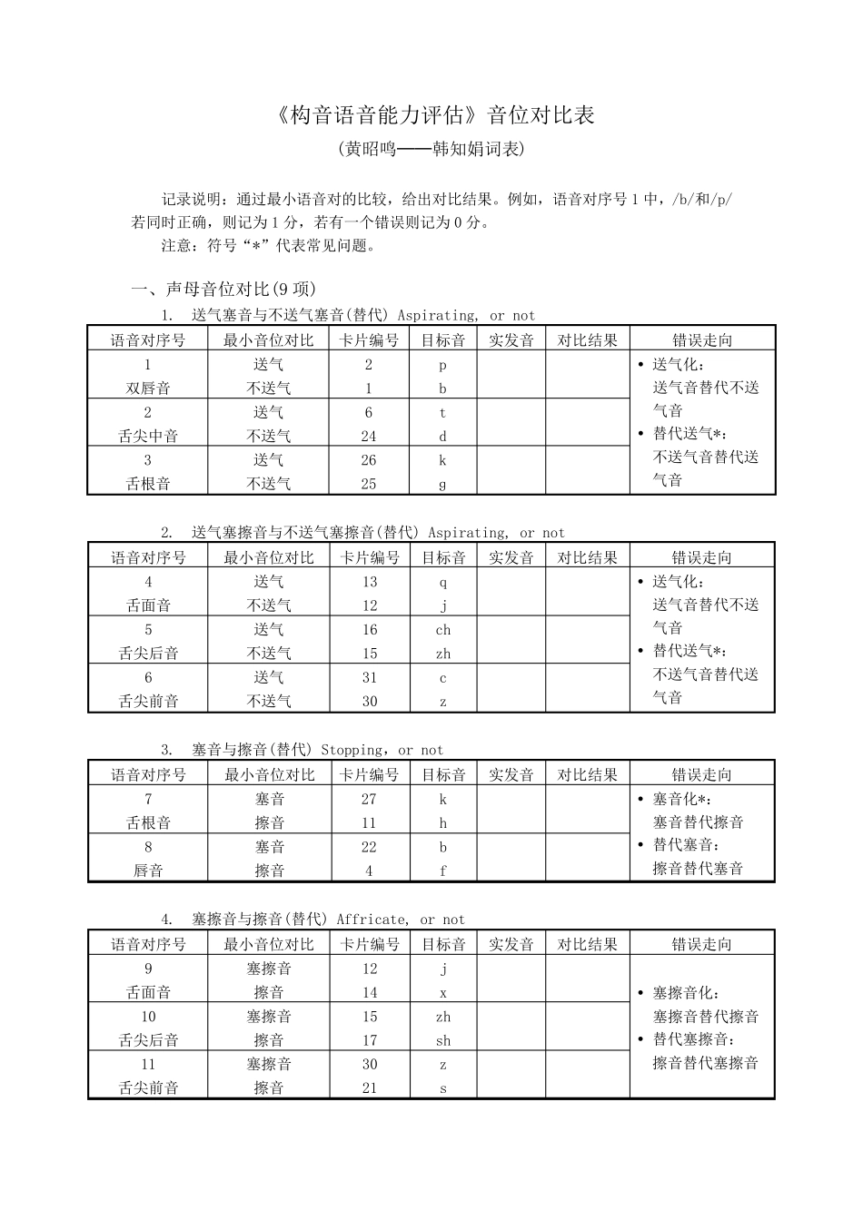 构音语音能力评估记录表_第2页