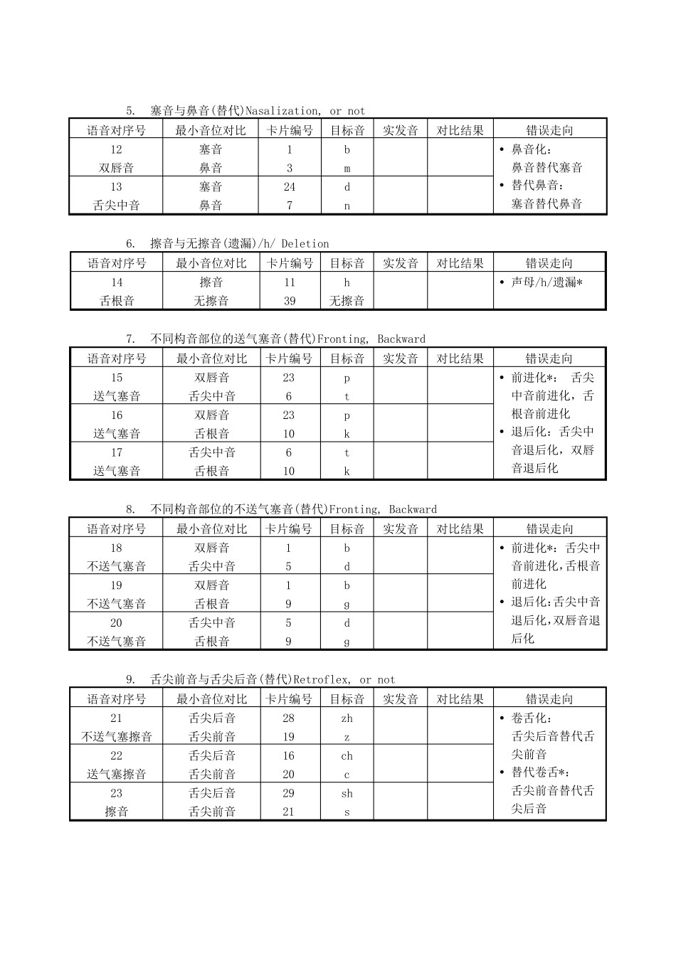 构音语音能力评估记录表_第3页