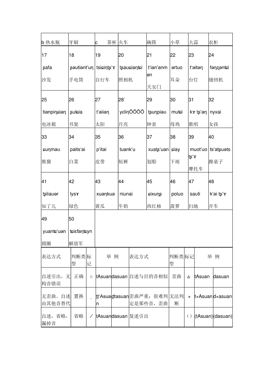 构音障碍检查_第2页