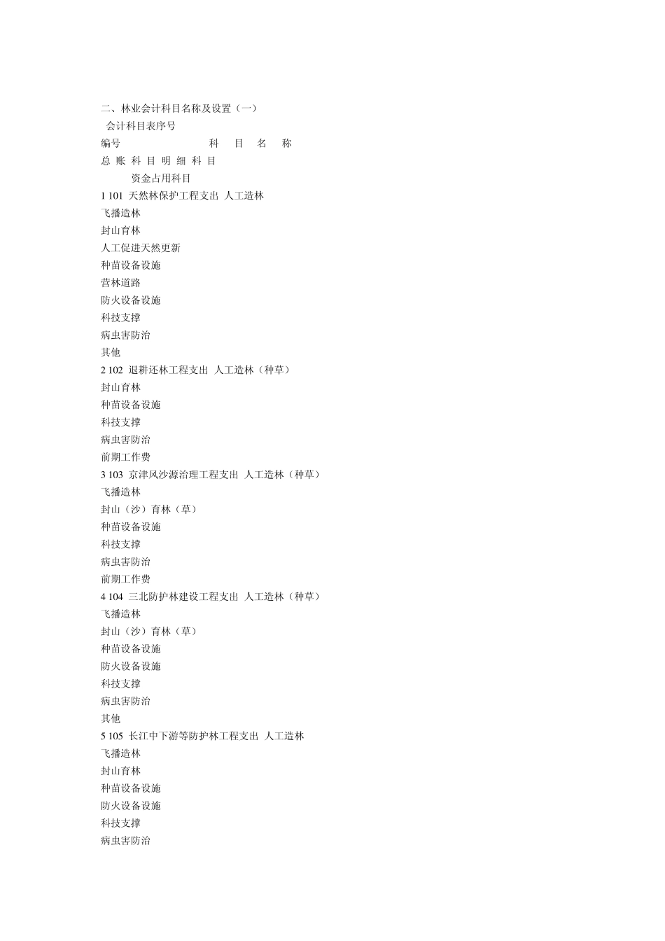 林业会计科目及核算_第1页