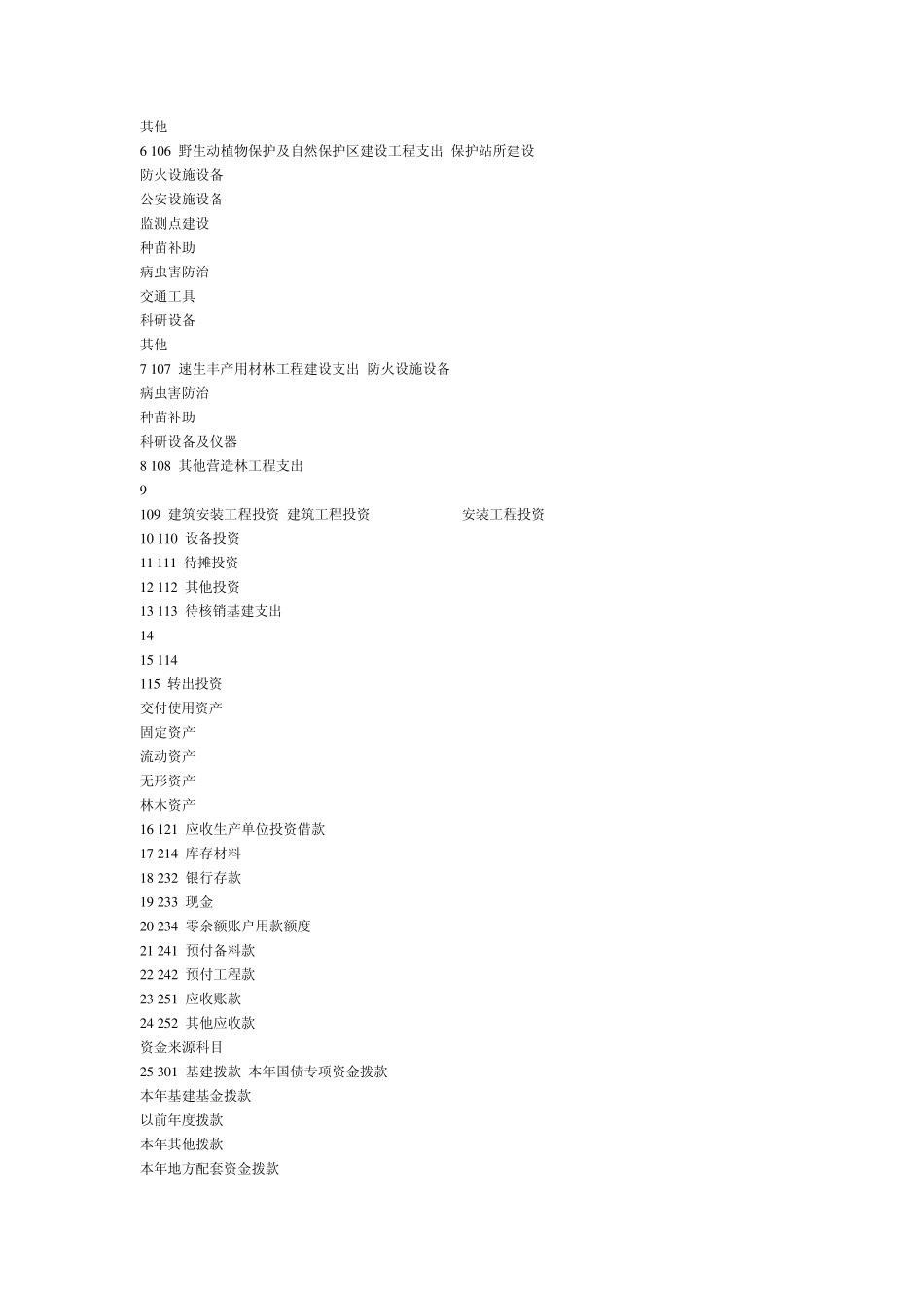 林业会计科目及核算_第2页