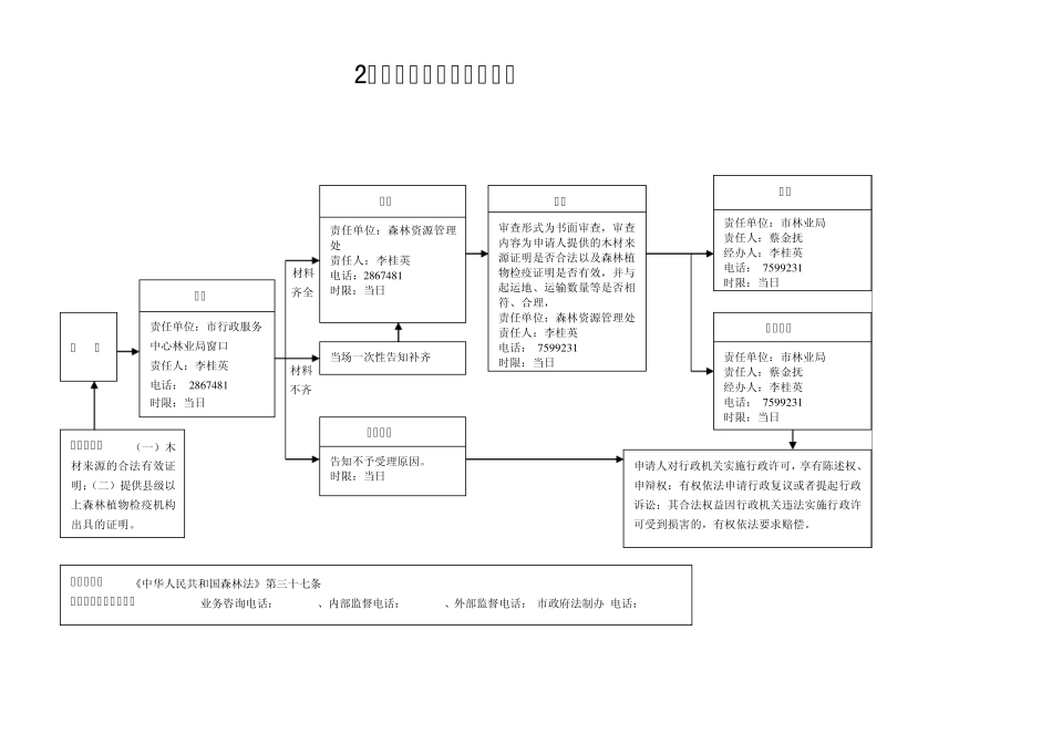林业行政流程图_第2页