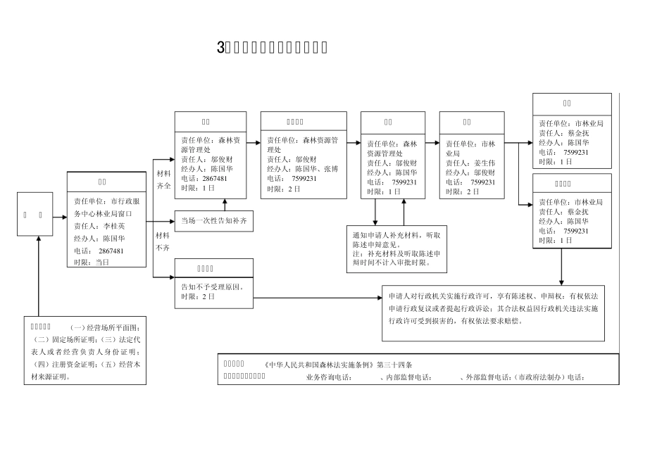 林业行政流程图_第3页