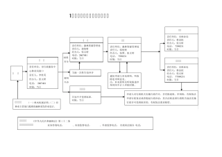 林业行政流程图