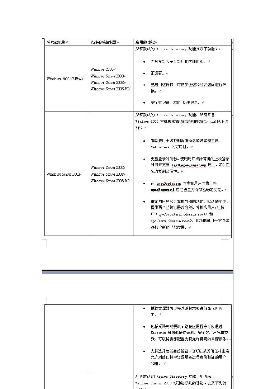 林功能和与功能级别_第2页