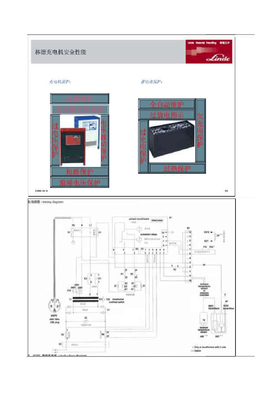 林德叉车充电器相关资料_第2页