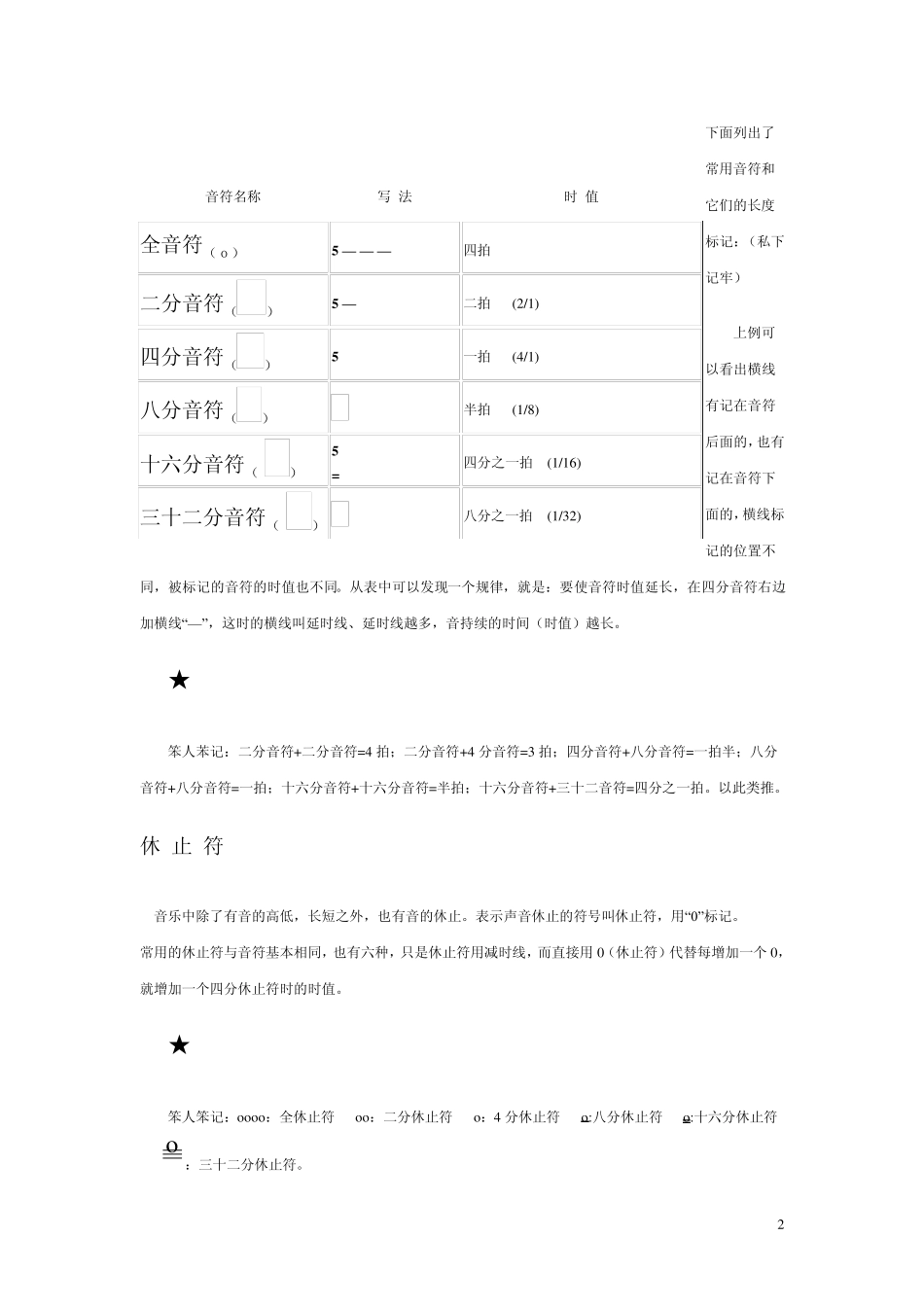 林文信12小时学会流行键盘笔记乐理知识_第2页