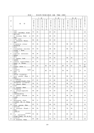 林木种子质量分级表(GB7908—1999)
