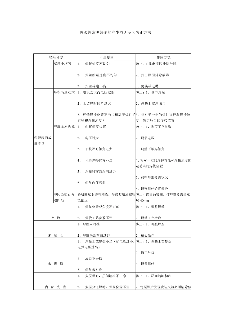 林肯焊机资料1_第1页
