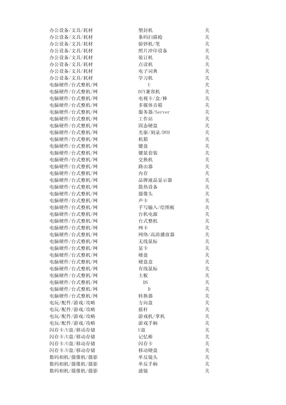枚举输入关闭叶子类目明细_第2页