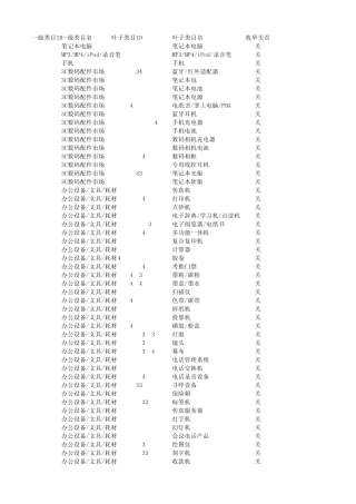 枚举输入关闭叶子类目明细