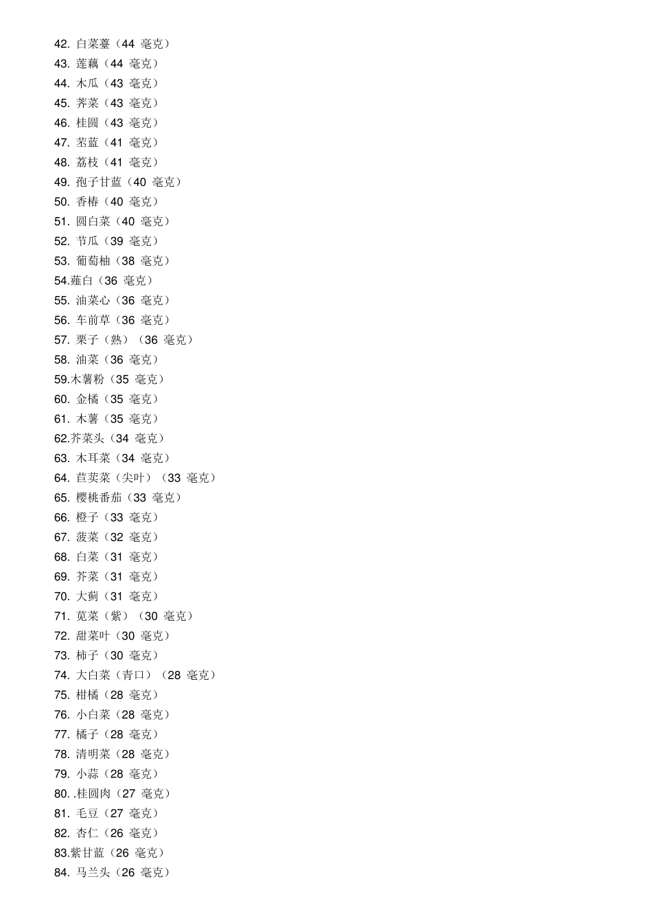 果蔬中维生素C含量排行榜_第2页