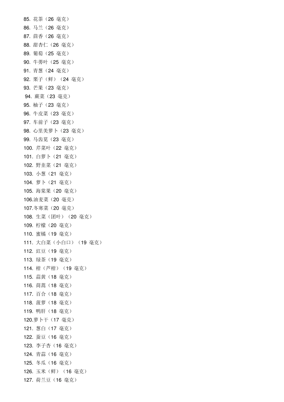 果蔬中维生素C含量排行榜_第3页