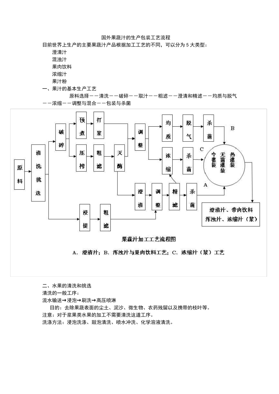 果蔬汁的生产工艺流程_第1页