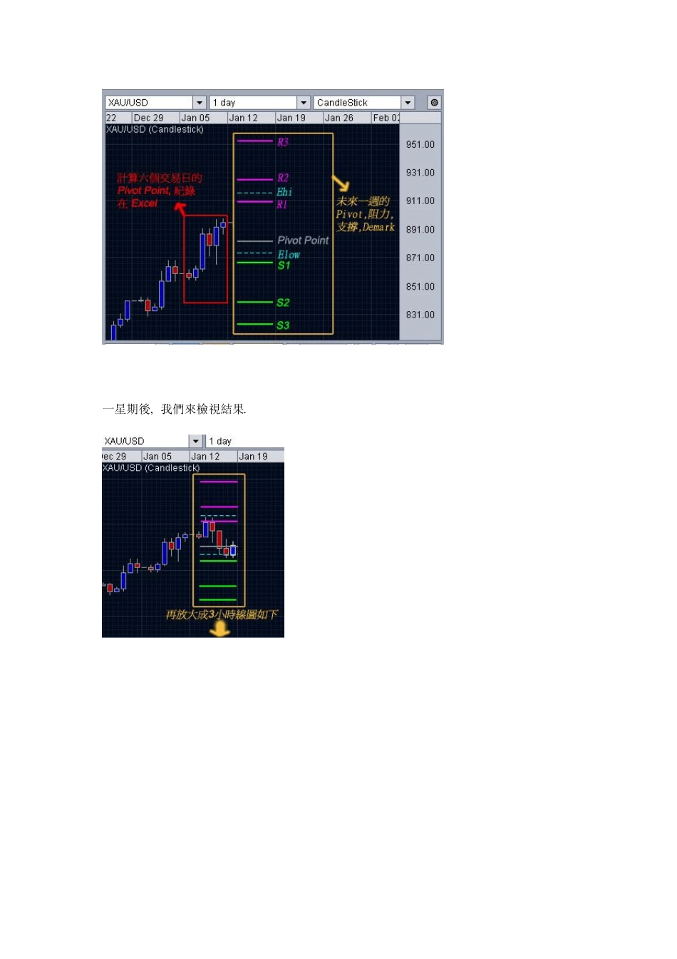 枢轴点分析法PivotPoint_第2页