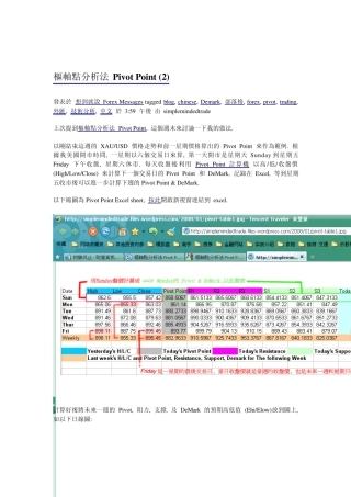 枢轴点分析法PivotPoint