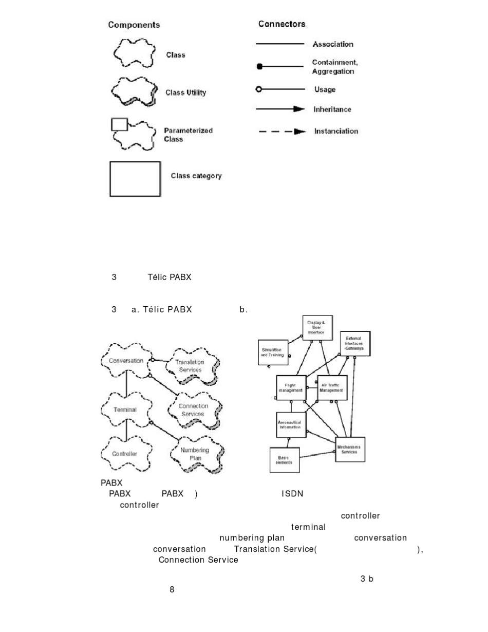 架构蓝图软件架构_视图模型_第3页