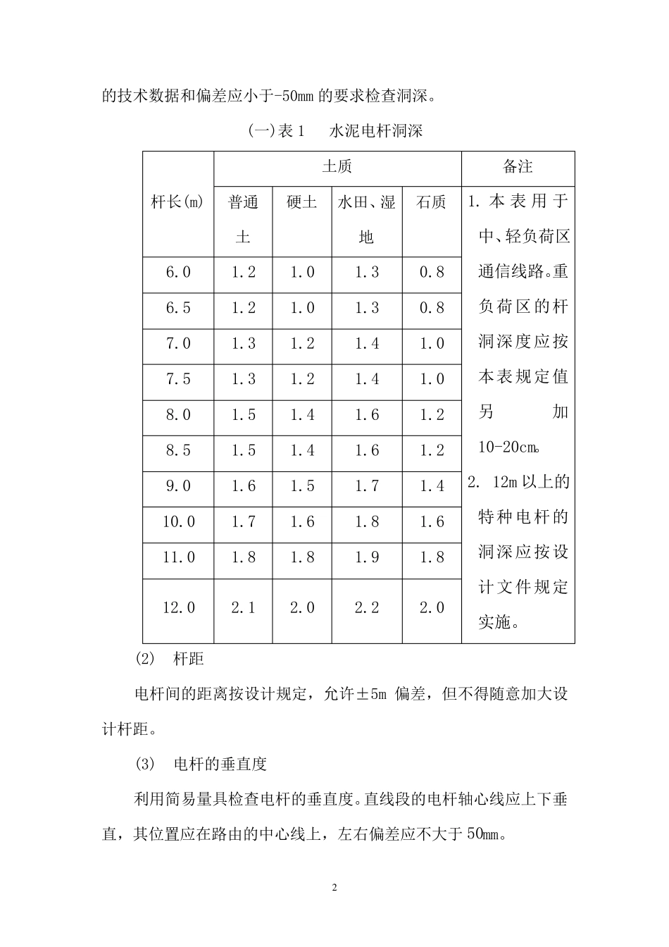 架空、管道、直埋光缆线路工程施工规范_第2页