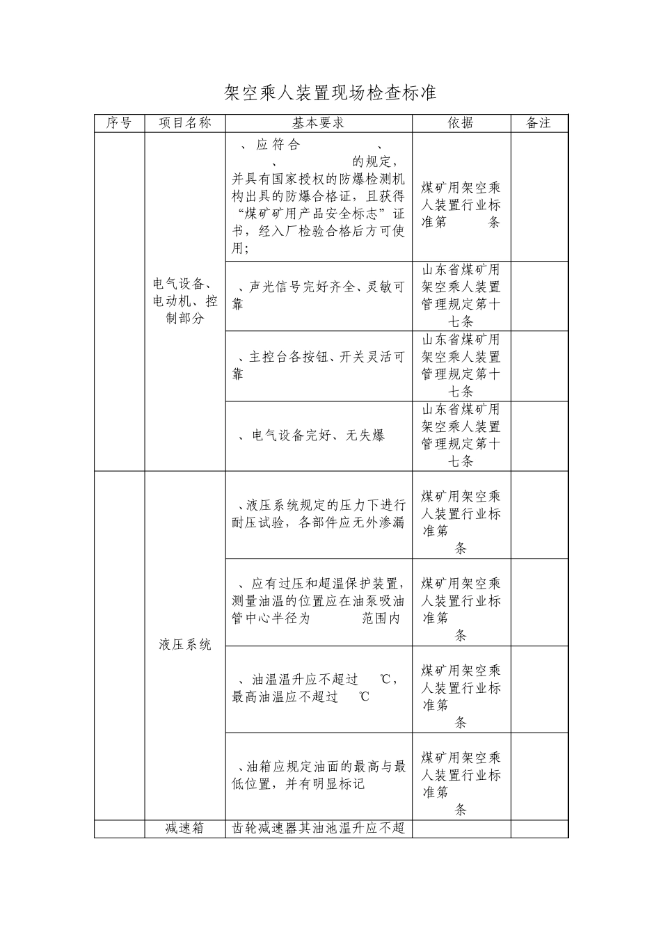架空乘人装置现场检查标准_第1页