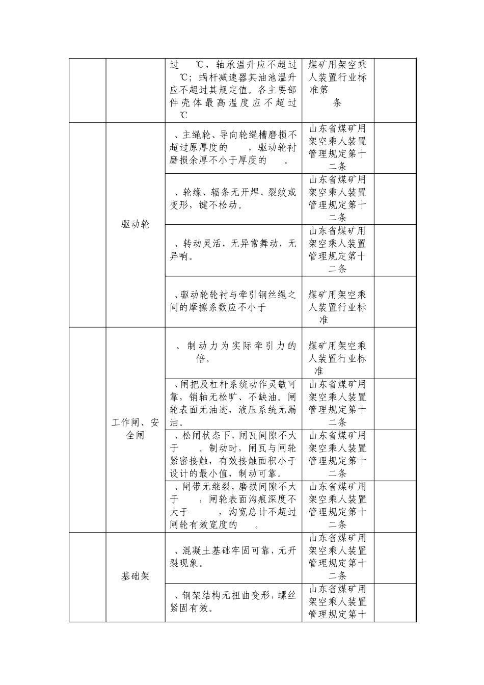 架空乘人装置现场检查标准_第2页