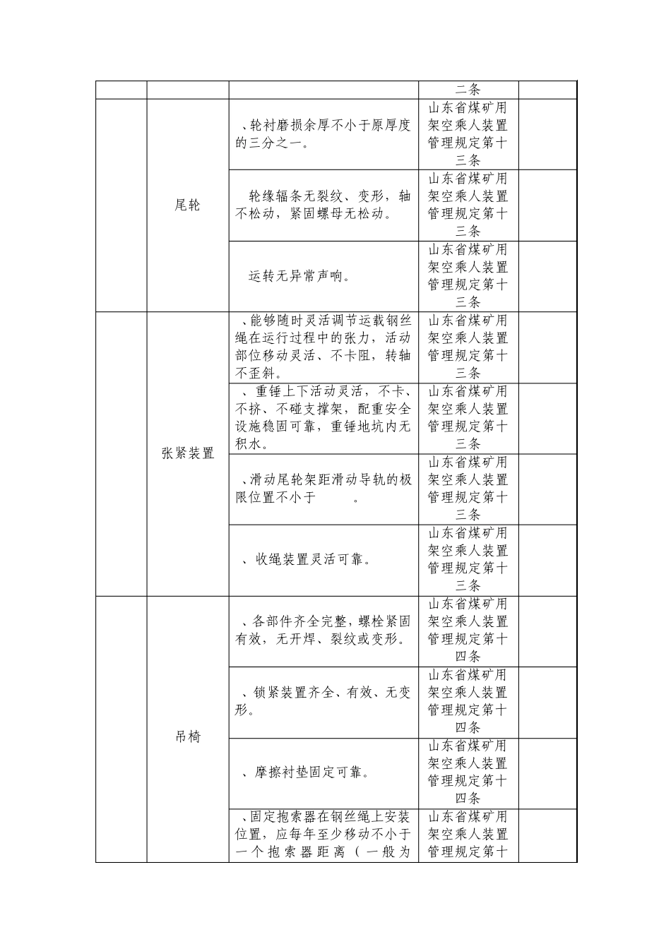 架空乘人装置现场检查标准_第3页