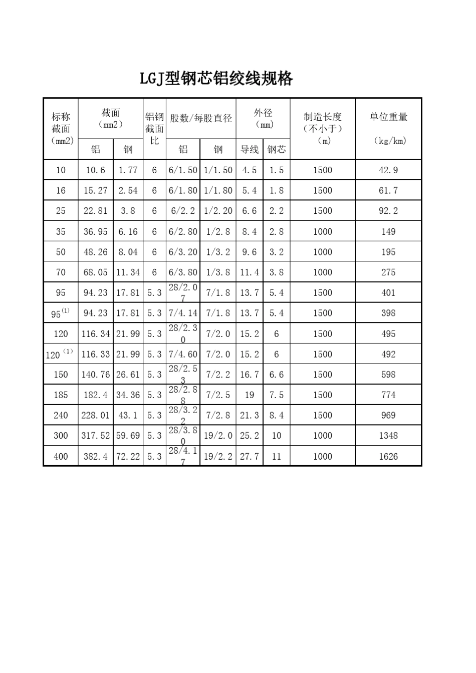 架空导线型号_第2页