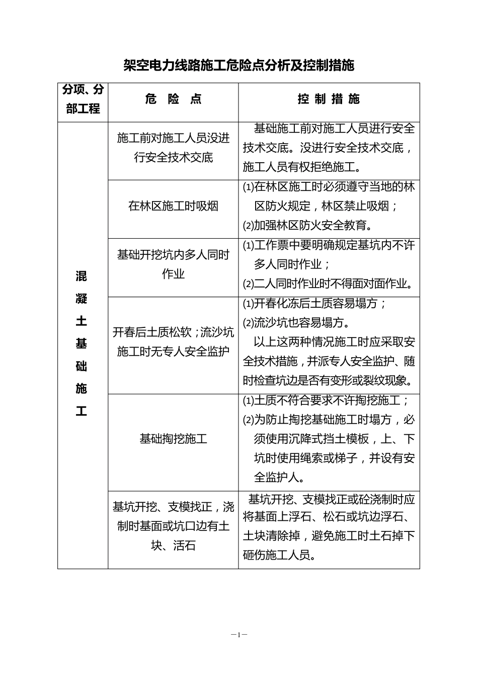 架空电力线路施工危险点分析及控制措施_第2页