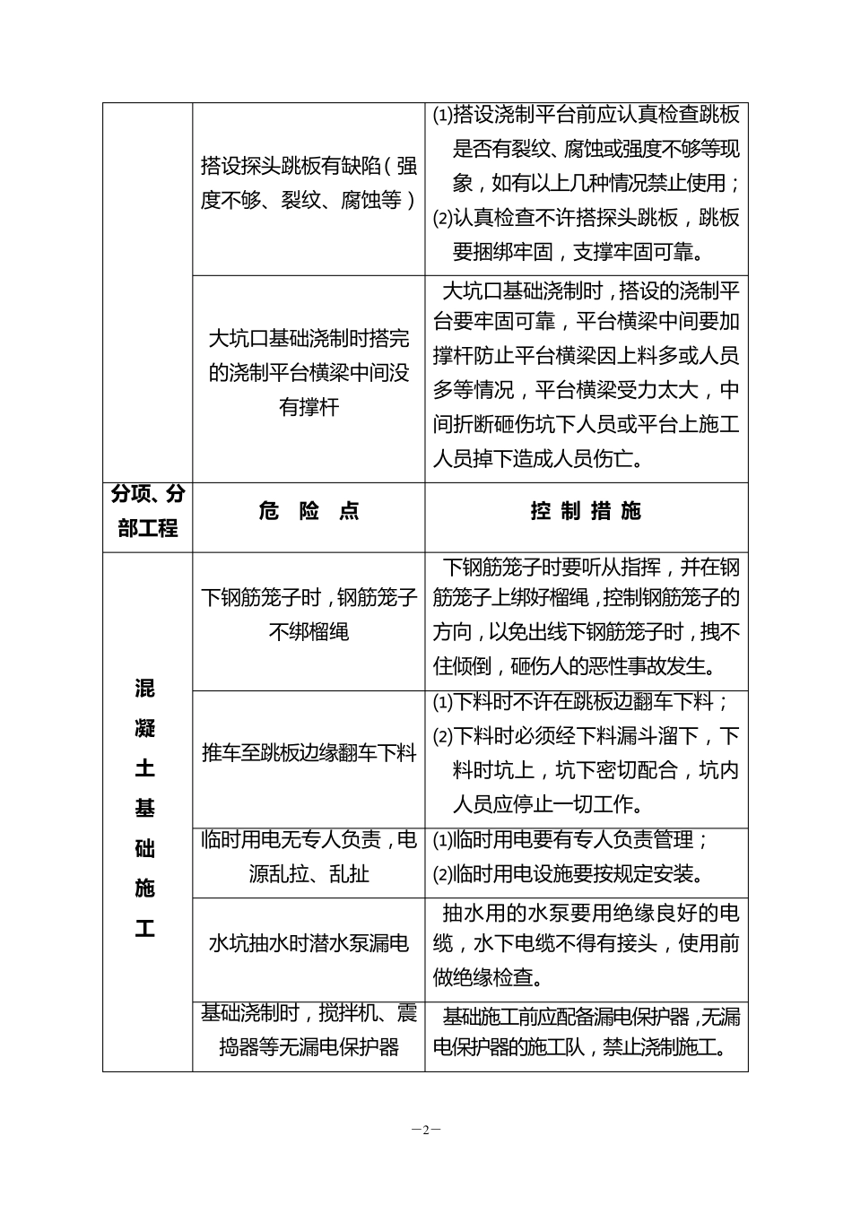 架空电力线路施工危险点分析及控制措施_第3页
