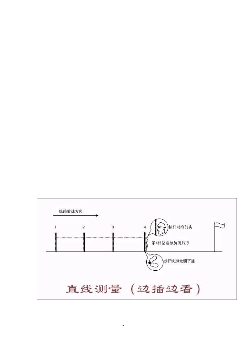 架空线路技术交底_第2页