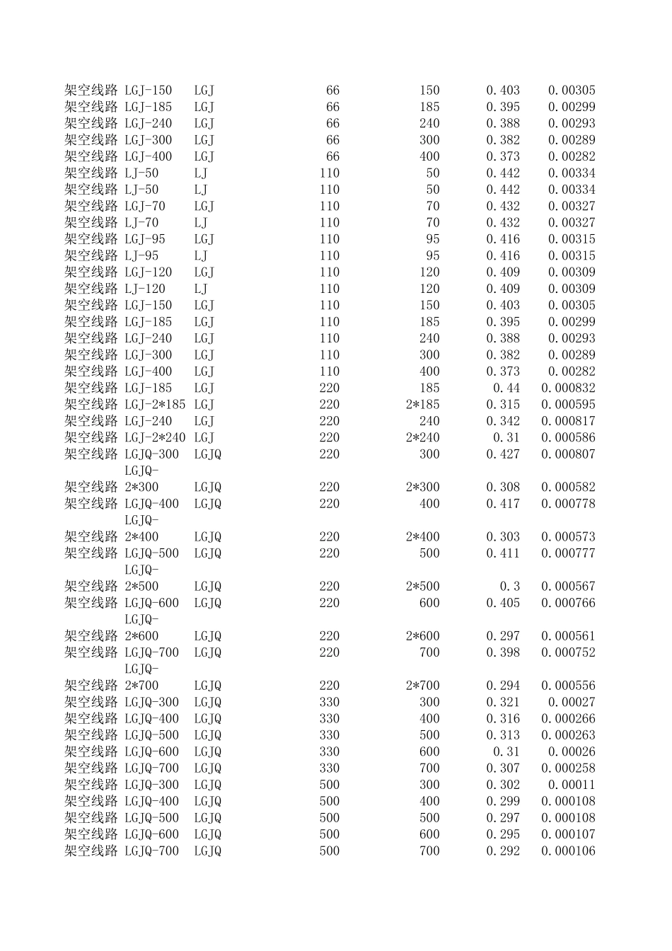 架空线路阻抗电抗数据_第2页