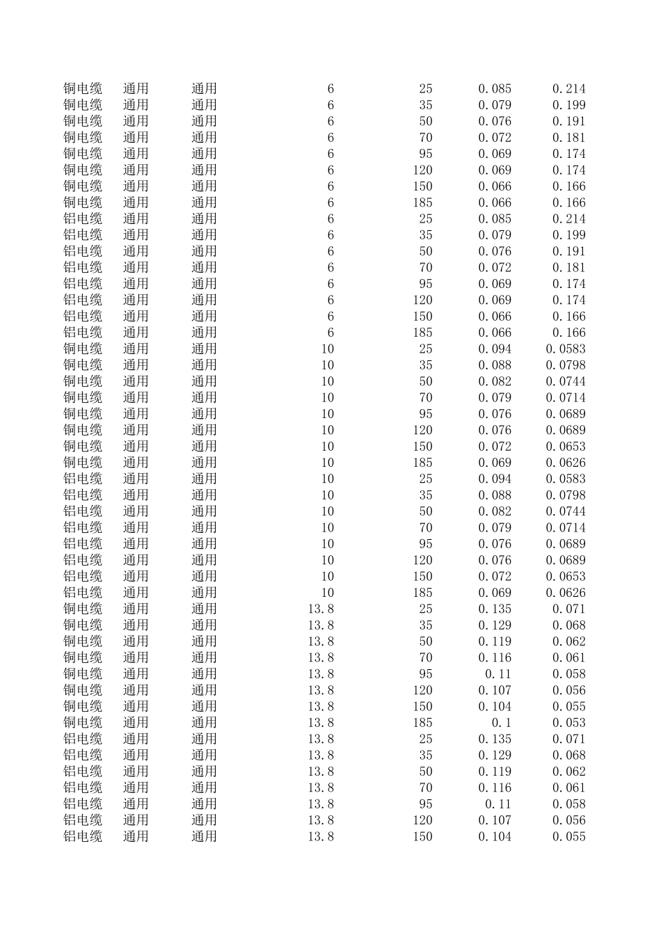 架空线路阻抗电抗数据_第3页