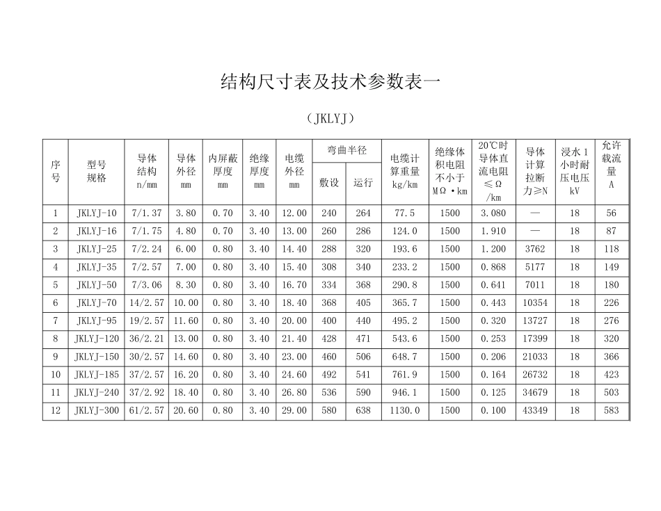 架空绝缘导线参数_第1页
