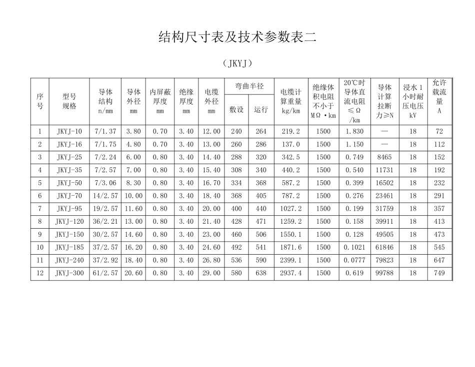 架空绝缘导线参数_第2页