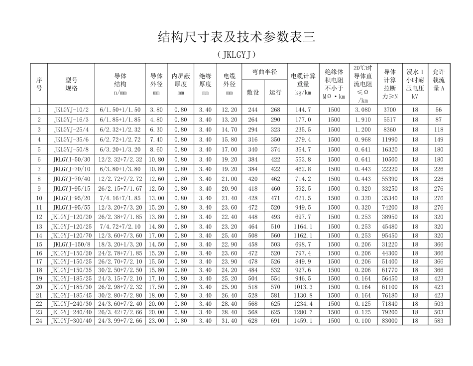 架空绝缘导线参数_第3页