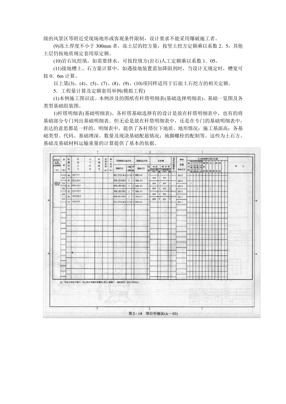 架空送电线路工程预算定额使用_第3页